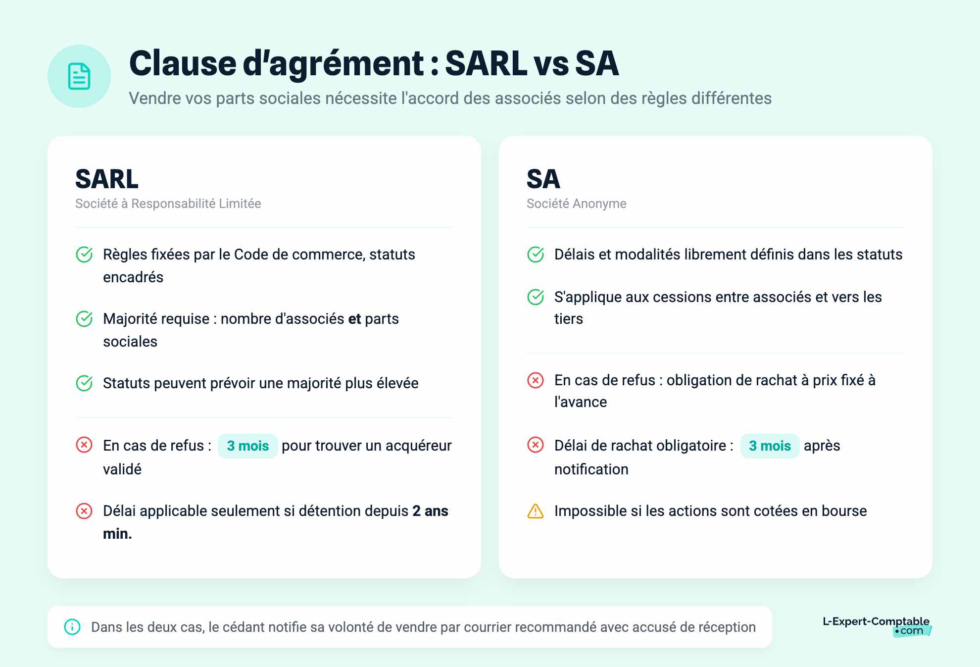 Clause d'agrément : SARL vs SA
